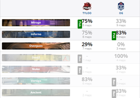 DOTA2国际邀请赛八强赛精彩即将开启 中国战队状态火热